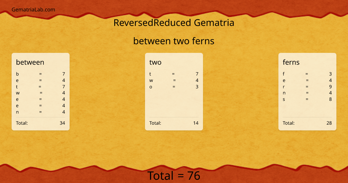 between two ferns in reversedReduced Gematria